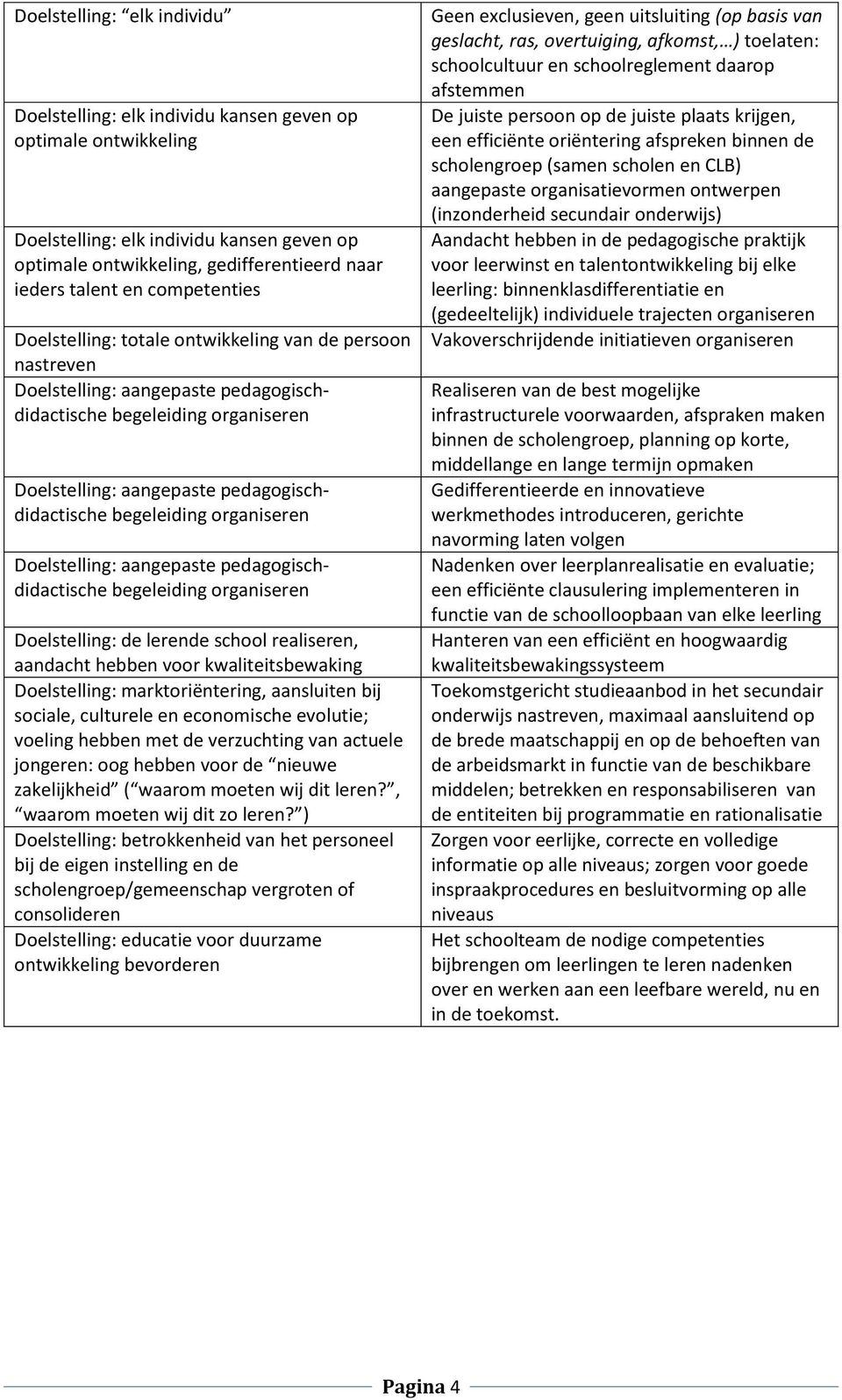 begeleiding organiseren Doelstelling: aangepaste pedagogischdidactische begeleiding organiseren Doelstelling: de lerende school realiseren, aandacht hebben voor kwaliteitsbewaking Doelstelling: