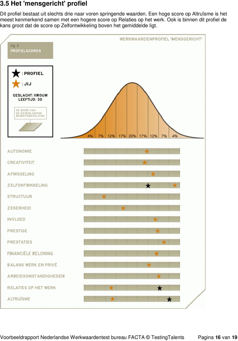 werk. Ook is binnen dit profiel de kans groot dat de score op Zelfontwikkeling boven het