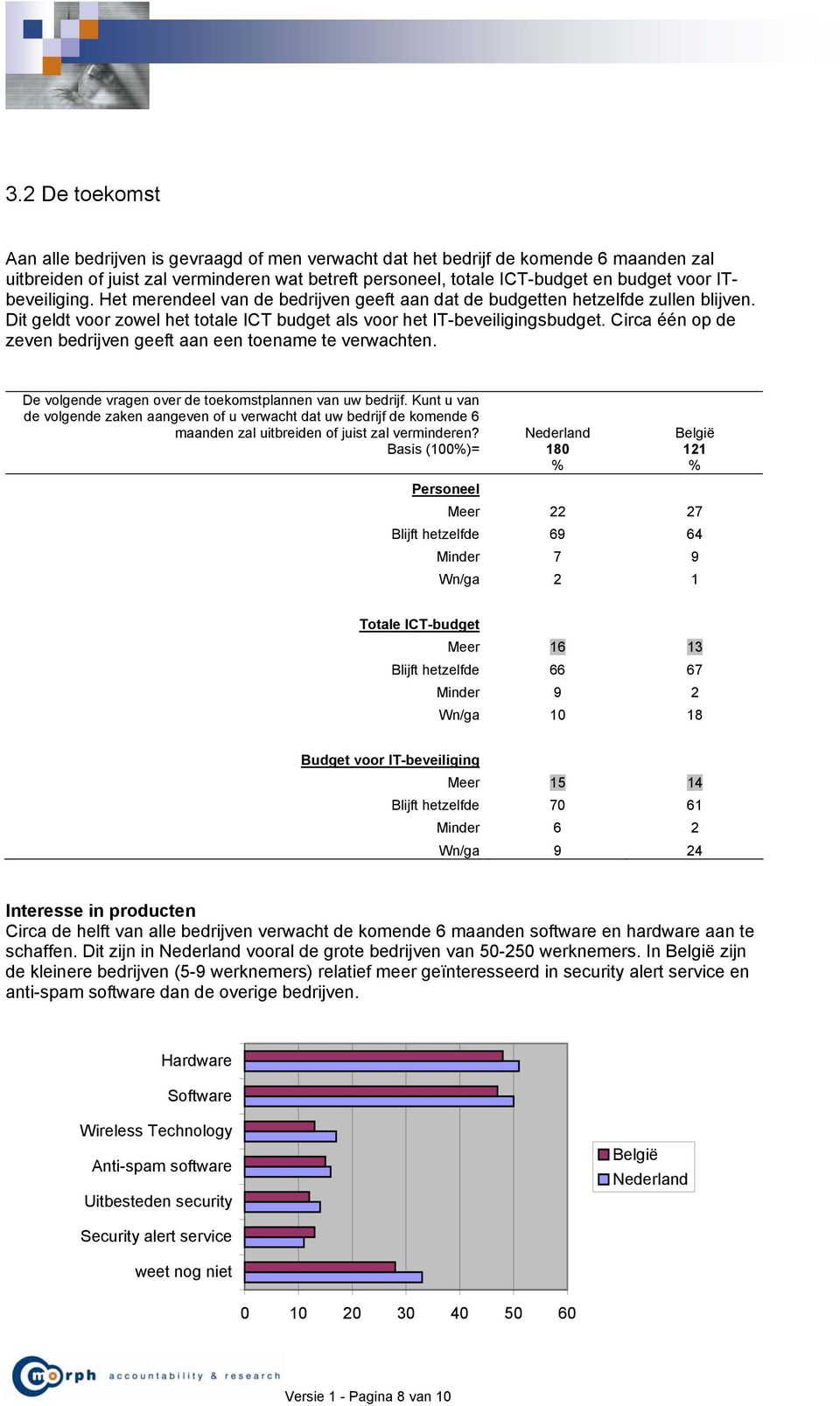 Circa één op de zeven bedrijven geeft aan een toename te verwachten. De volgende vragen over de toekomstplannen van uw bedrijf.