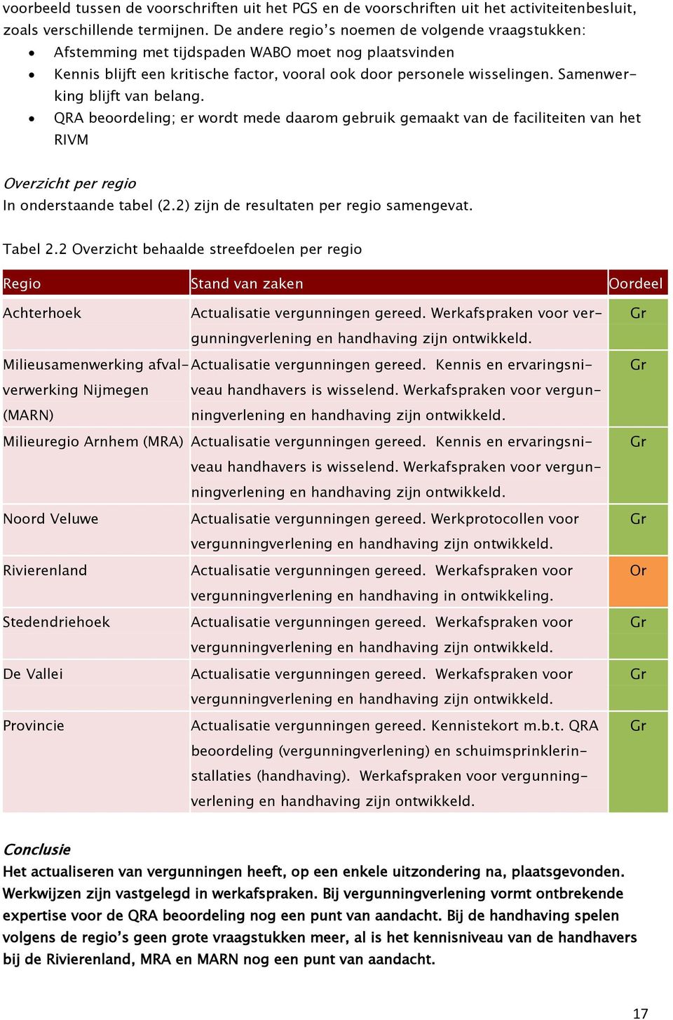 Samenwerking blijft van belang. QRA beoordeling; er wordt mede daarom gebruik gemaakt van de faciliteiten van het RIVM Overzicht per regio In onderstaande tabel (2.