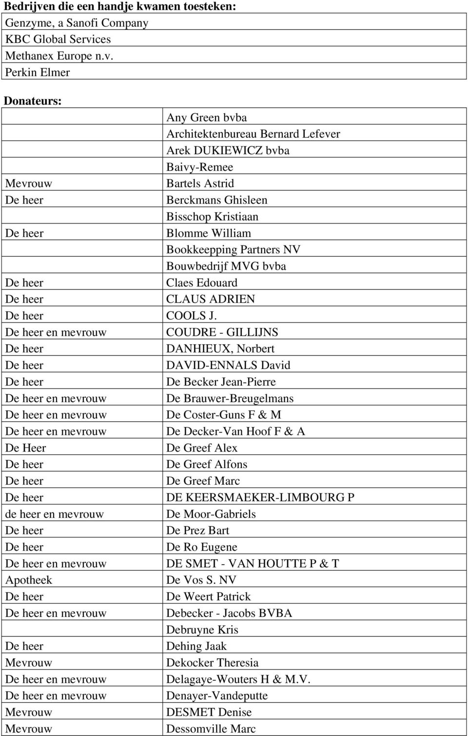 ces Methanex Europe n.v.