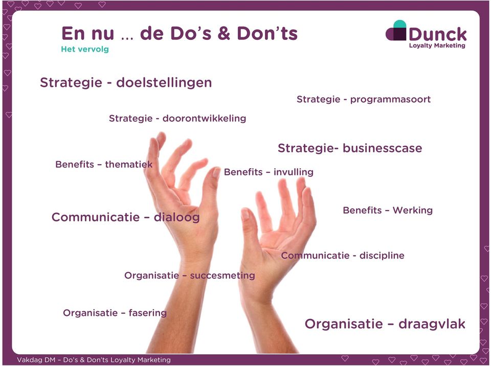 invulling Strategie- businesscase Communicatie dialoog Benefits Werking