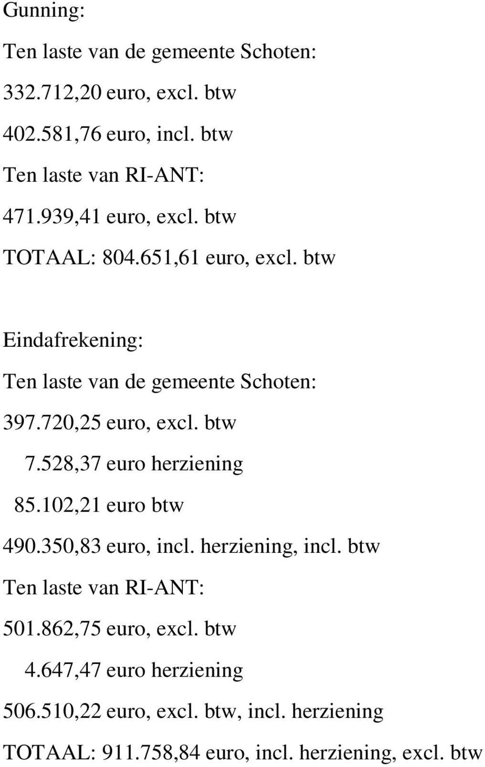 720,25 euro, excl. btw 7.528,37 euro herziening 85.102,21 euro btw 490.350,83 euro, incl. herziening, incl.