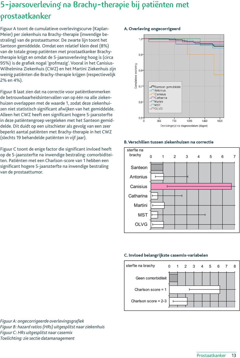 Omdat een relatief klein deel (8%) van de totale groep patiënten met prostaatkanker Brachytherapie krijgt en omdat de 5-jaarsoverleving hoog is (circa 95%) is de grafiek nogal grofmazig.