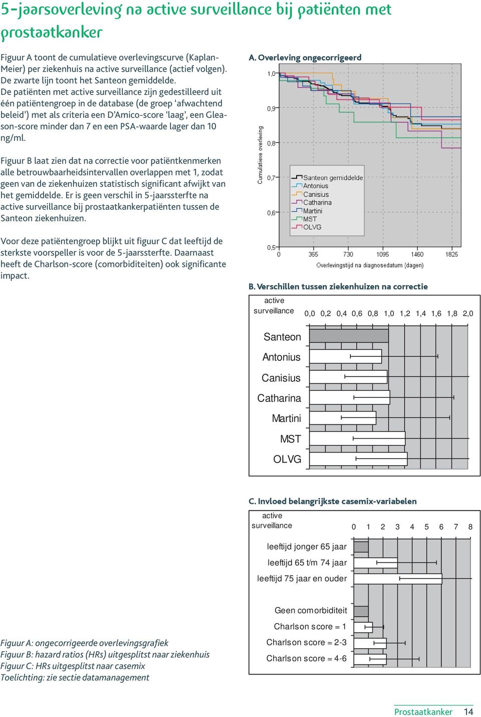 De patiënten met active surveillance zijn gedestilleerd uit één patiëntengroep in de database (de groep afwachtend beleid ) met als criteria een D Amico-score laag, een Gleason-score minder dan 7 en