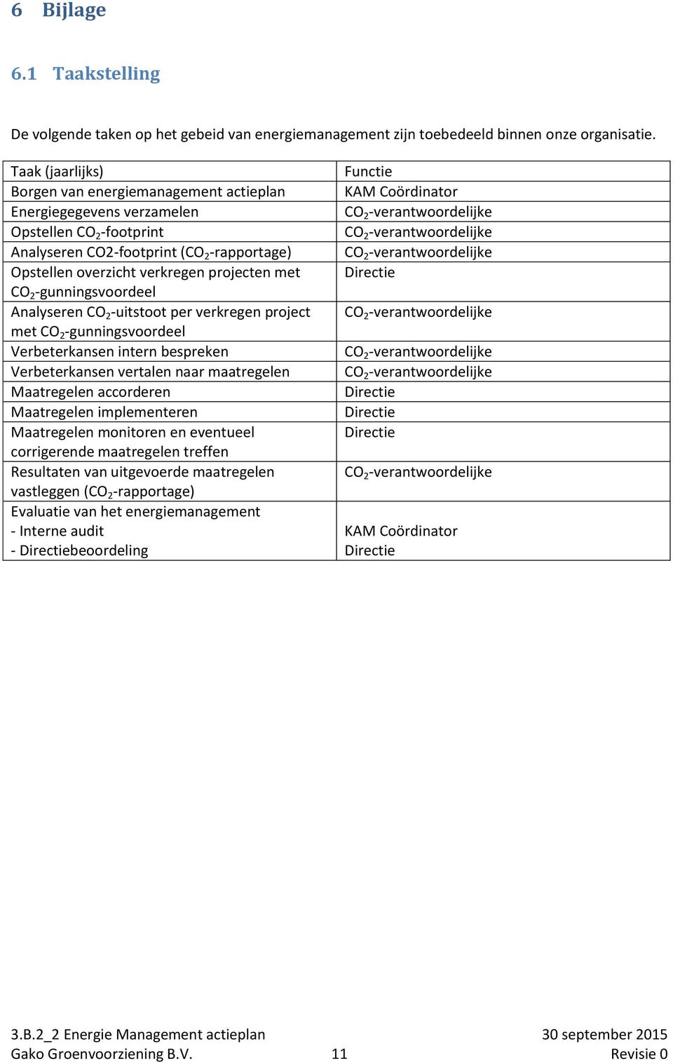 2 -gunningsvoordeel Analyseren CO 2 -uitstoot per verkregen project met CO 2 -gunningsvoordeel Verbeterkansen intern bespreken Verbeterkansen vertalen naar maatregelen Maatregelen accorderen