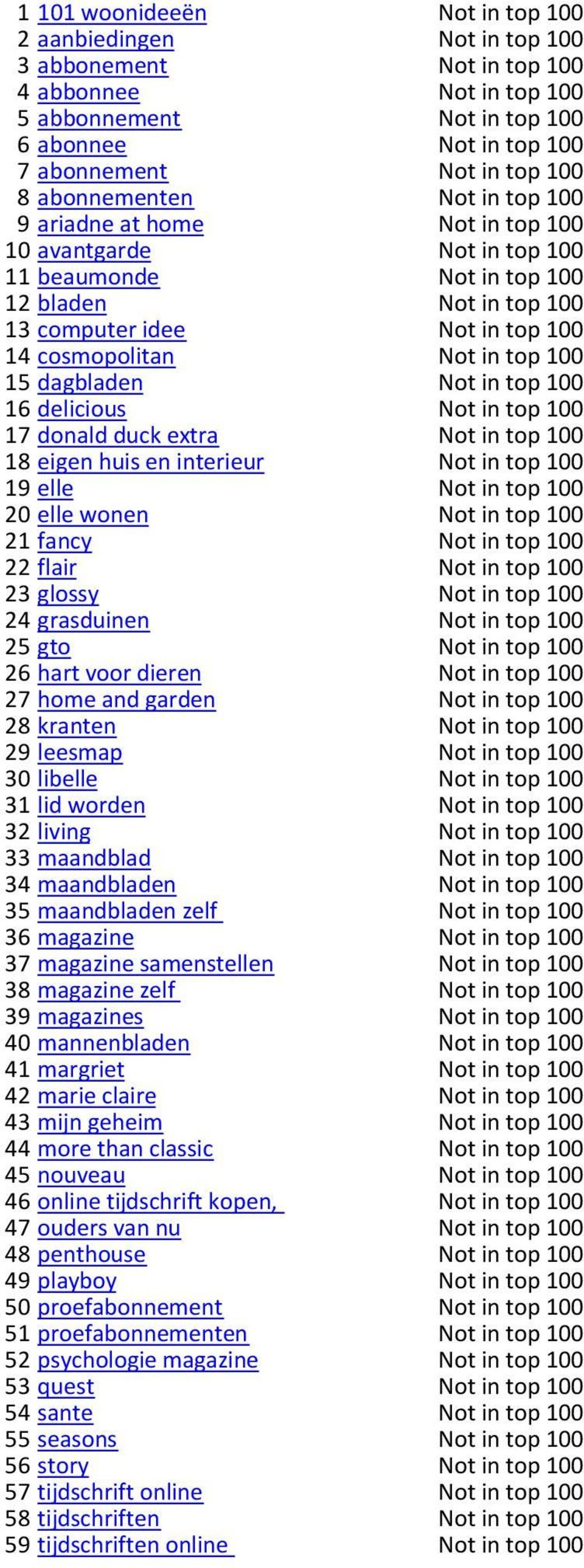 top 100 15 dagbladen Not in top 100 16 delicious Not in top 100 17 donald duck extra Not in top 100 18 eigen huis en interieur Not in top 100 19 elle Not in top 100 20 elle wonen Not in top 100 21