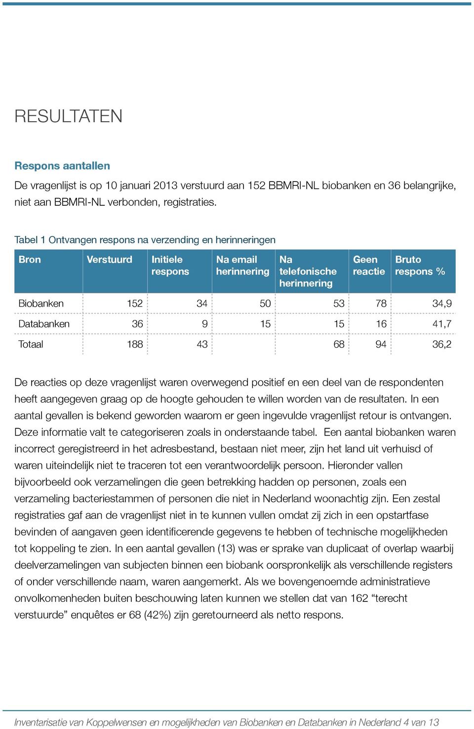 Databanken 36 9 15 15 16 41,7 Totaal 188 43 68 94 36,2 De reacties op deze vragenlijst waren overwegend positief en een deel van de respondenten heeft aangegeven graag op de hoogte gehouden te willen