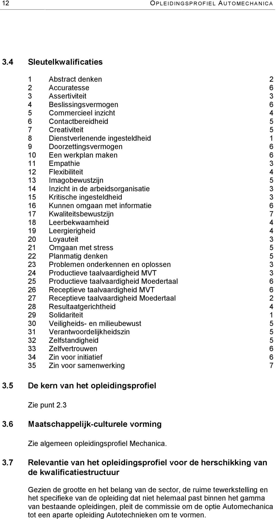 9 Doorzettingsvermogen 6 10 Een werkplan maken 6 11 Empathie 3 12 Flexibiliteit 4 13 Imagobewustzijn 5 14 Inzicht in de arbeidsorganisatie 3 15 Kritische ingesteldheid 3 16 Kunnen omgaan met