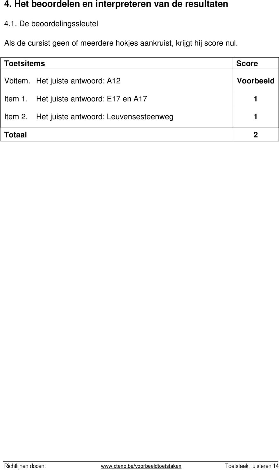 krijgt hij score nul. Toetsitems Vbitem.