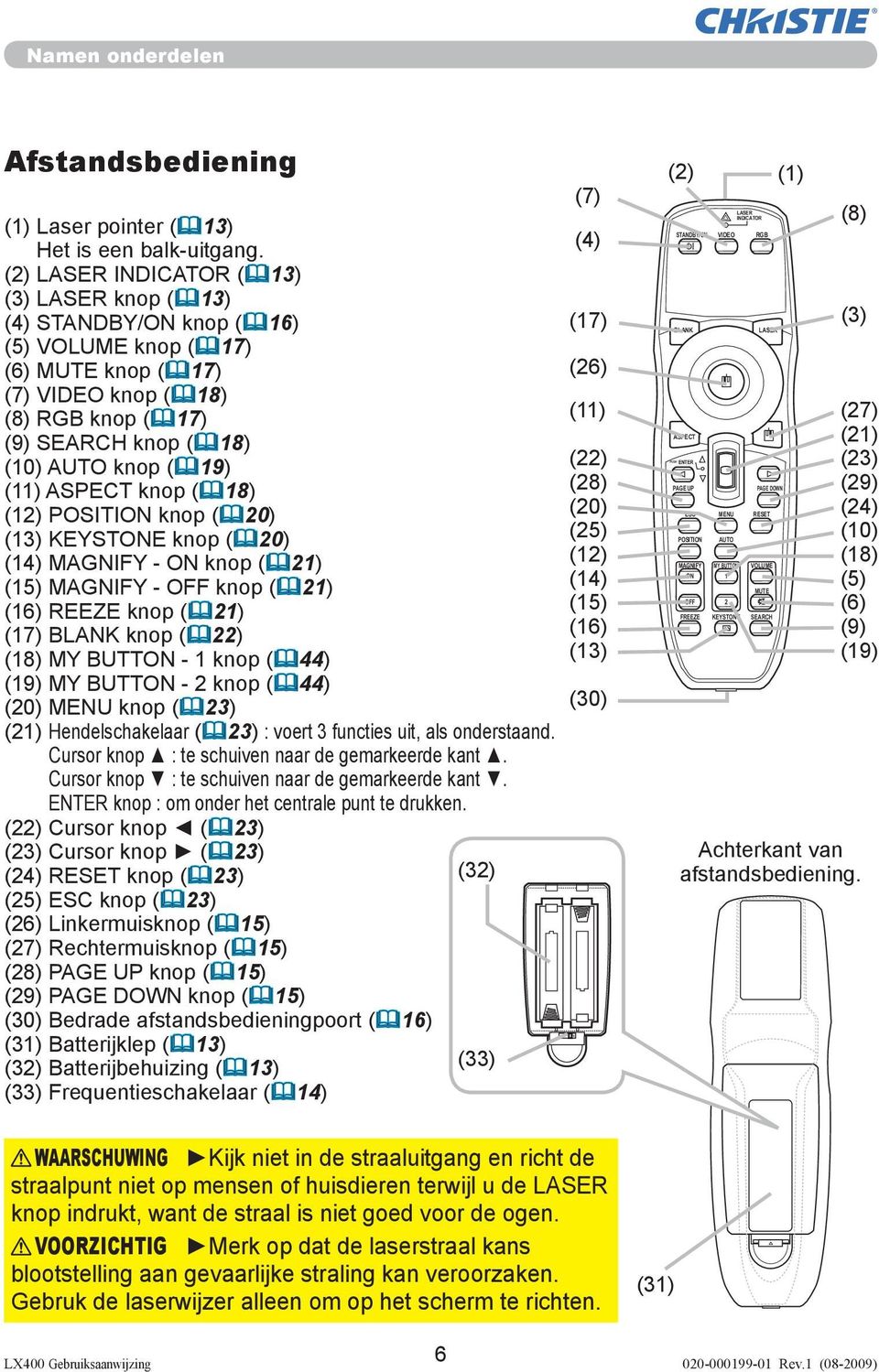 (11) ASPECT knop ( 18) (12) POSITION knop ( 20) (13) KEYSTONE knop ( 20) (14) MAGNIFY - ON knop ( 21) (15) MAGNIFY - OFF knop ( 21) (16) REEZE knop ( 21) (17) BLANK knop ( 22) (18) MY BUTTON - 1 knop