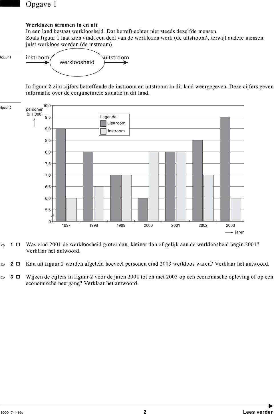 figuur 1 instroom werkloosheid uitstroom In figuur 2 zijn cijfers betreffende de instroom en uitstroom in dit land weergegeven.