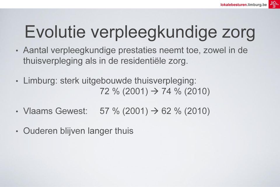 Limburg: sterk uitgebouwde thuisverpleging: 72 % (2001) 74 %