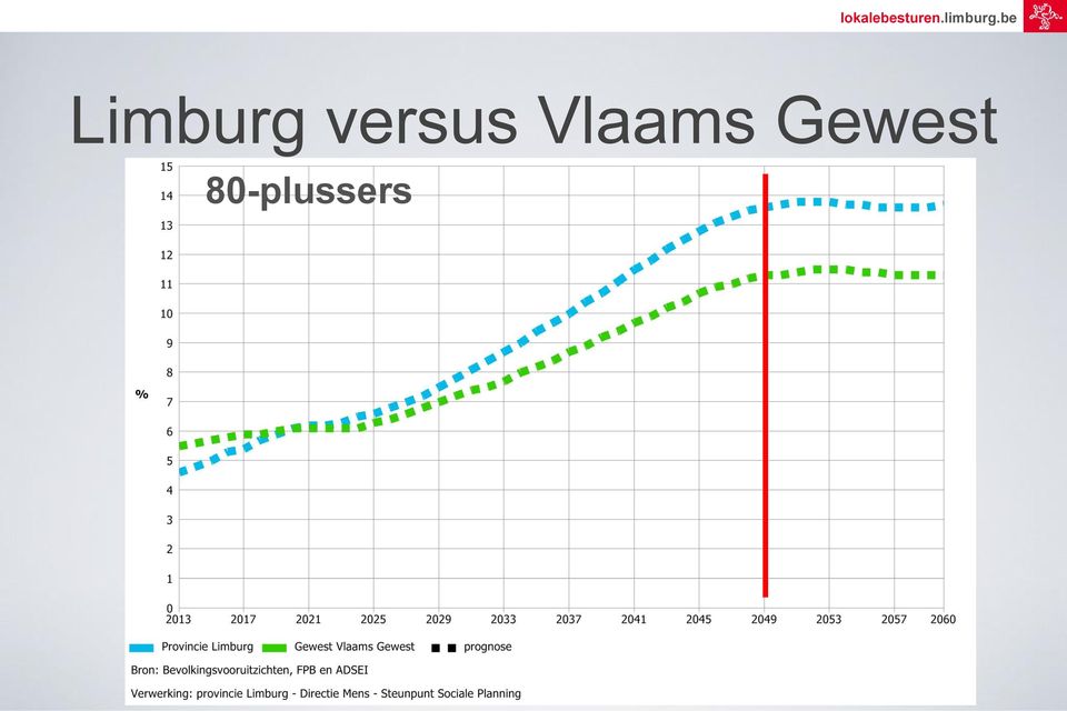 Vlaams