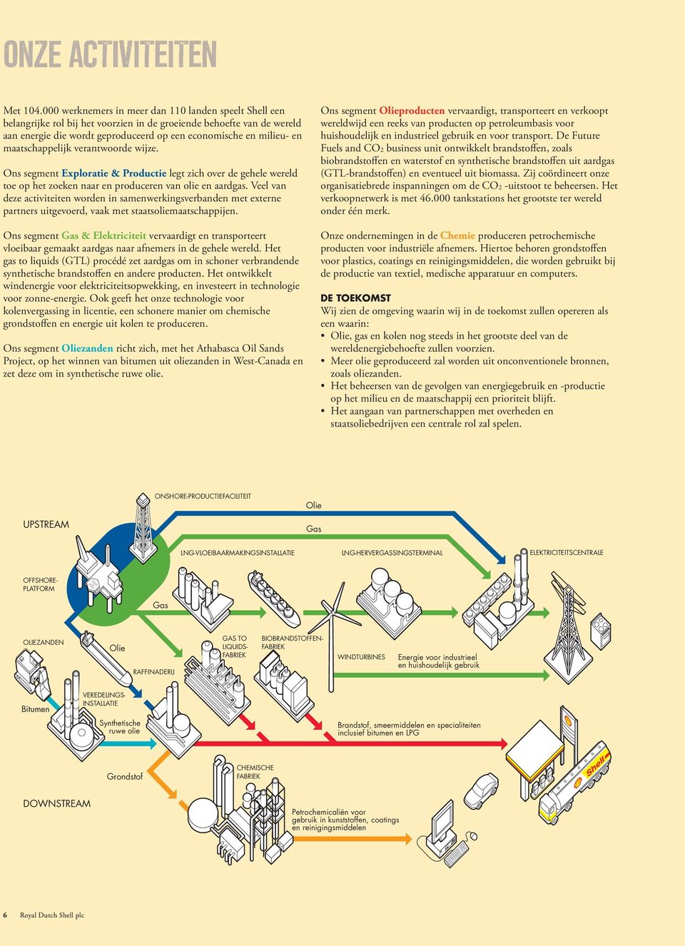 maatschappelijk verantwoorde wijze. Ons segment Exploratie & Productie legt zich over de gehele wereld toe op het zoeken naar en produceren van olie en aardgas.