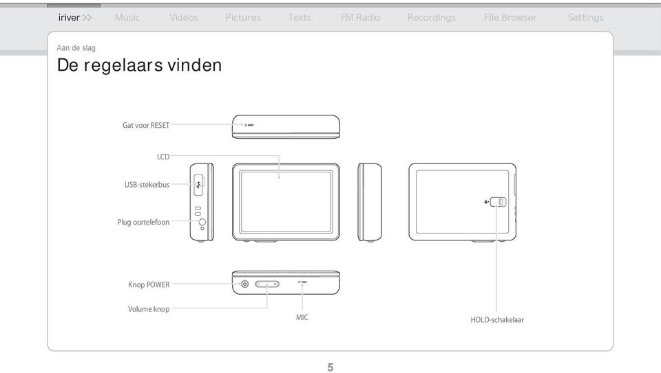 USB-stekerbus Plug oortelefoon