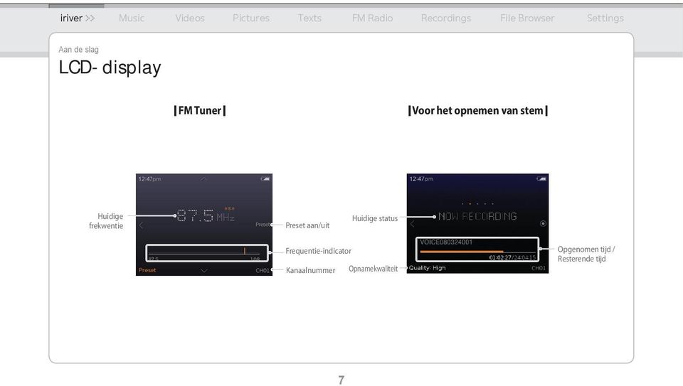 aan/uit Huidige status Frequentie-indicator