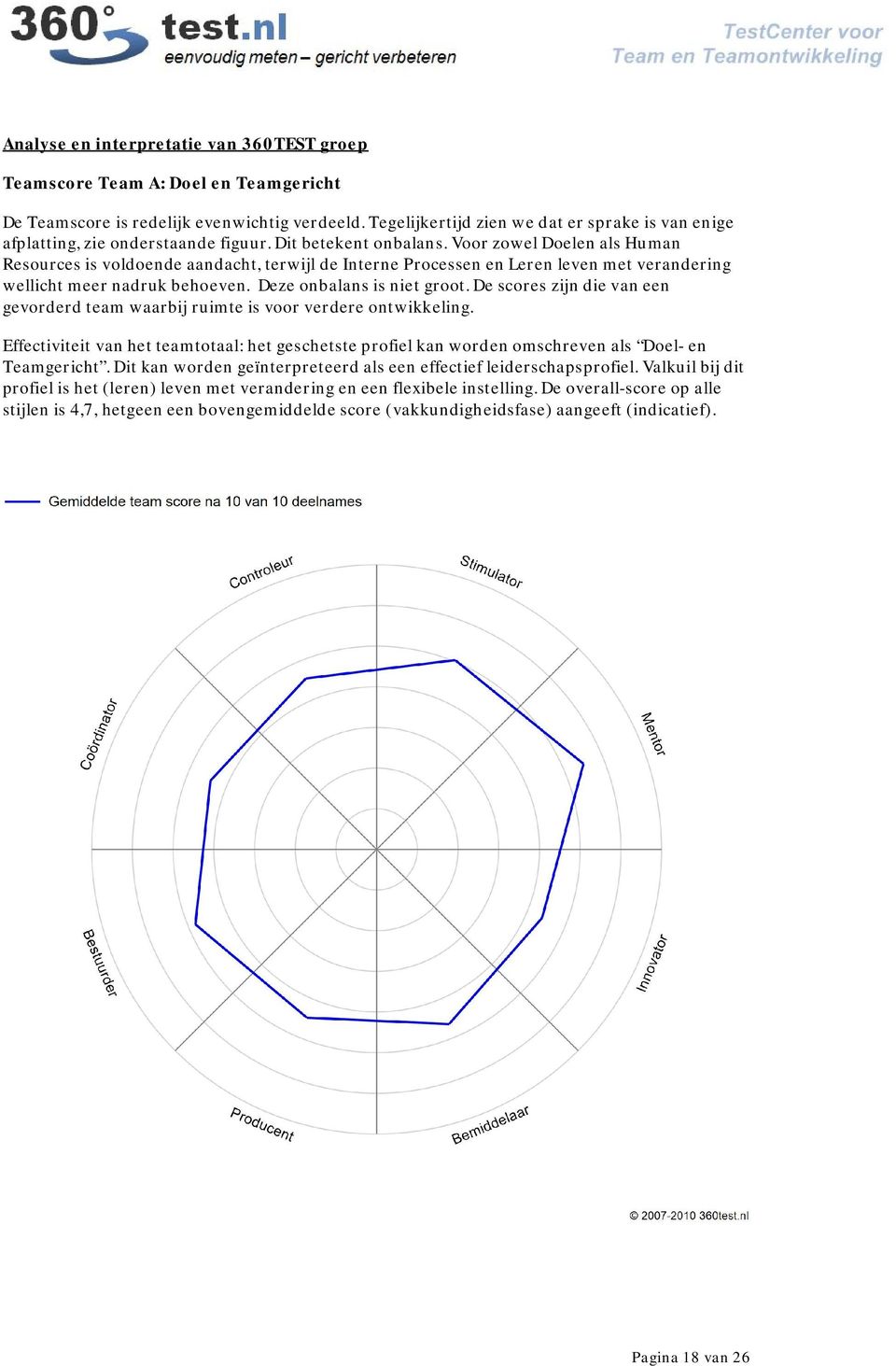 Voor zowel Doelen als Human Resources is voldoende aandacht, terwijl de Interne Processen en Leren leven met verandering wellicht meer nadruk behoeven. Deze onbalans is niet groot.