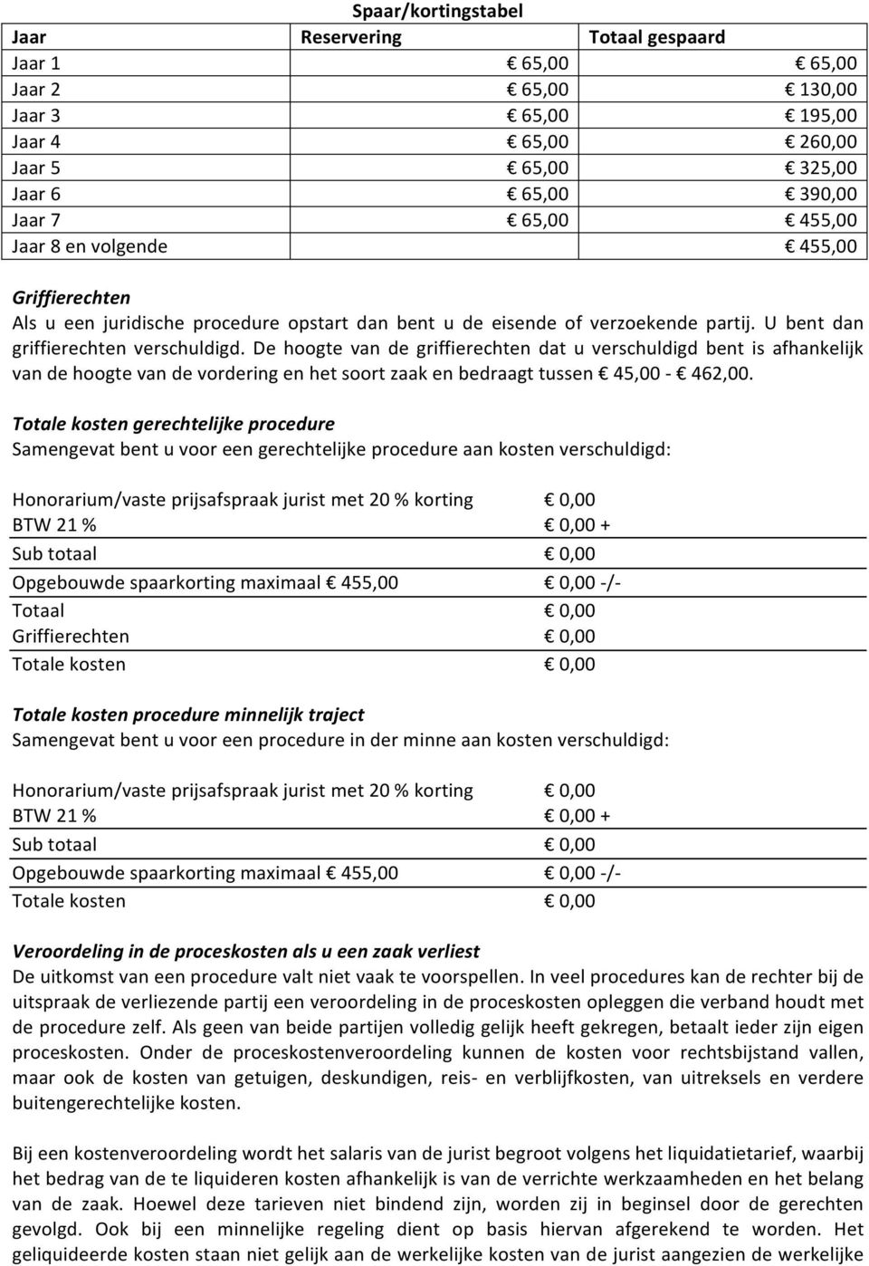 De hoogte van de griffierechten dat u verschuldigd bent is afhankelijk van de hoogte van de vordering en het soort zaak en bedraagt tussen 45,00-462,00.