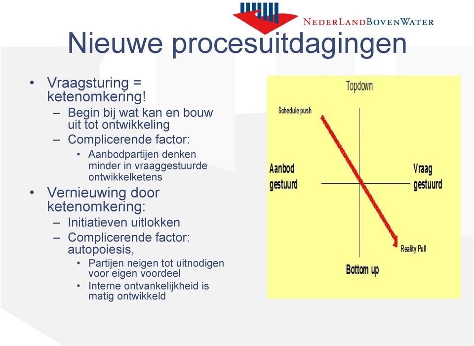 minder in vraaggestuurde ontwikkelketens Vernieuwing door ketenomkering: Initiatieven