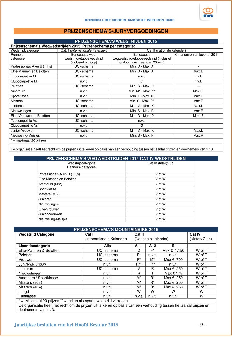 dan 20 km.) Criterium en omloop tot 20 km. Professionals A en B (TT,s) UCI-schema Min. D - Max. A - Elite-Mannen en Beloften UCI-schema Min. D - Max. A Max.E Topcompetitie M. UCI-schema n.v.t. n.v.t. Clubcompetitie M.