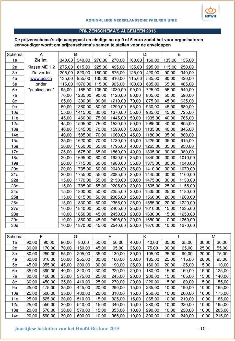 2 275,00 615,00 225,00 495,00 135,00 295,00 115,00 250,00 3e Zie verder 205,00 820,00 180,00 675,00 125,00 420,00 90,00 340,00 4e www.uci.