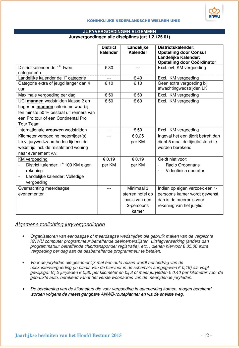 KM vergoeding categorieën Landelijke kalender de 1 e categorie --- 40 Excl.