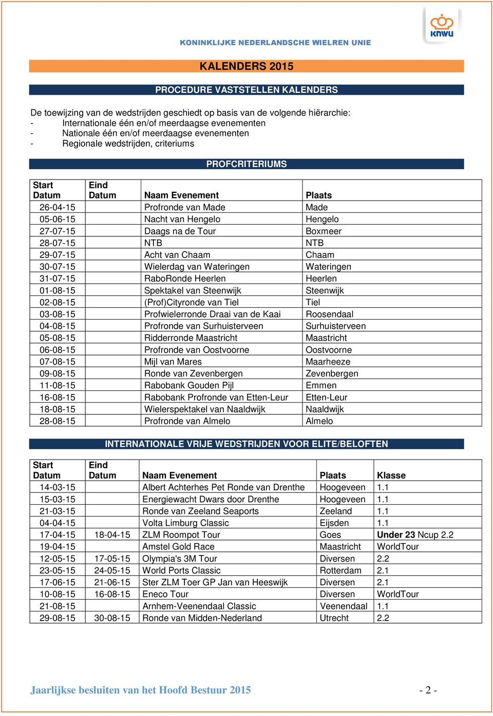 Daags na de Tour Boxmeer 28-07-15 NTB NTB 29-07-15 Acht van Chaam Chaam 30-07-15 Wielerdag van Wateringen Wateringen 31-07-15 RaboRonde Heerlen Heerlen 01-08-15 Spektakel van Steenwijk Steenwijk