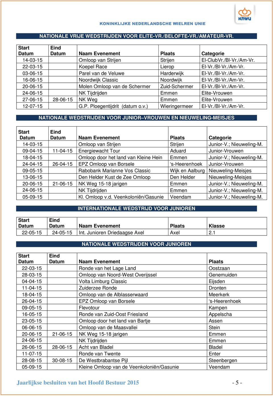 /Bl-Vr./Am-Vr. 24-06-15 NK Tijdrijden Emmen Elite-Vrouwen 27-06-15 28-06-15 NK Weg Emmen Elite-Vrouwen 12-07-15 G.P. Ploegentijdrit (datum o.v.) Wieringermeer El-Vr./Bl-Vr./Am-Vr. NATIONALE WEDSTRIJDEN VOOR JUNIOR VROUWEN EN NIEUWELING-MEISJES Start Datum Eind Datum Naam Evenement Plaats Categorie 14-03-15 Omloop van Strijen Strijen Junior-V.