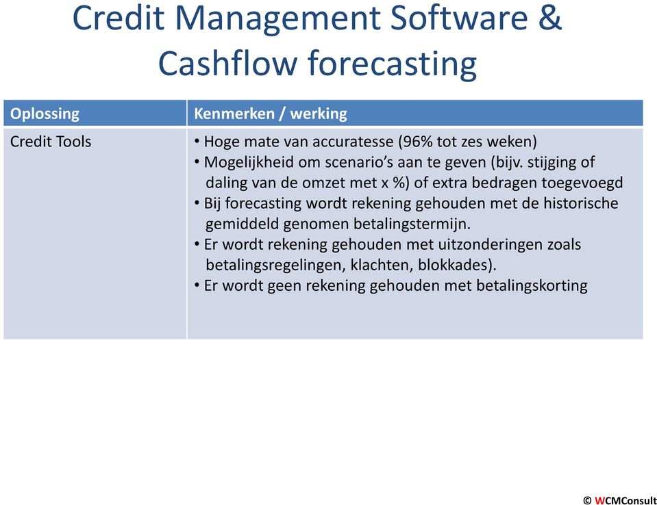 stijging of daling van de omzet met x %) of extra bedragen toegevoegd Bij forecasting wordt rekening gehouden met de