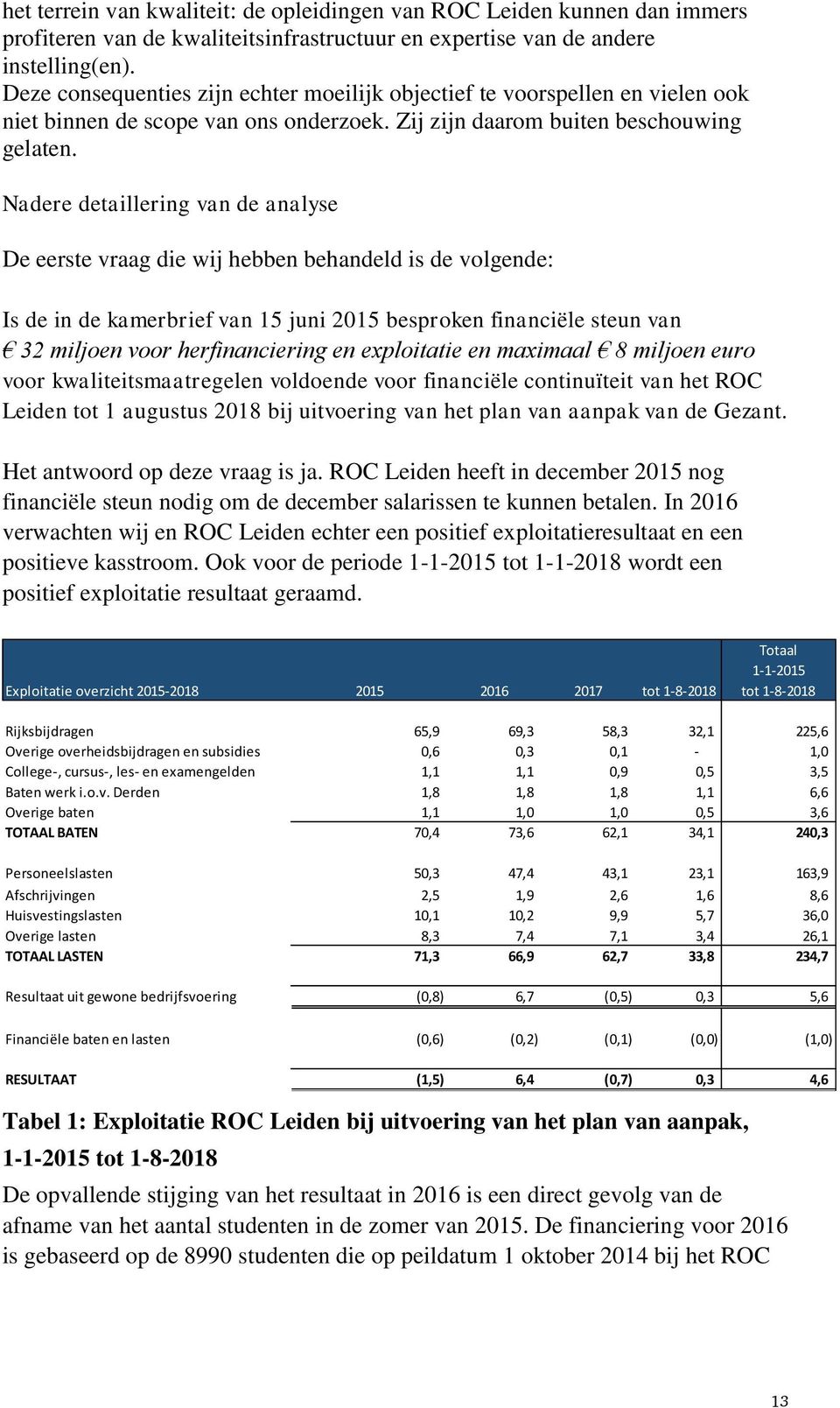 Nadere detaillering van de analyse De eerste vraag die wij hebben behandeld is de volgende: Is de in de kamerbrief van 15 juni 2015 besproken financiële steun van 32 miljoen voor herfinanciering en