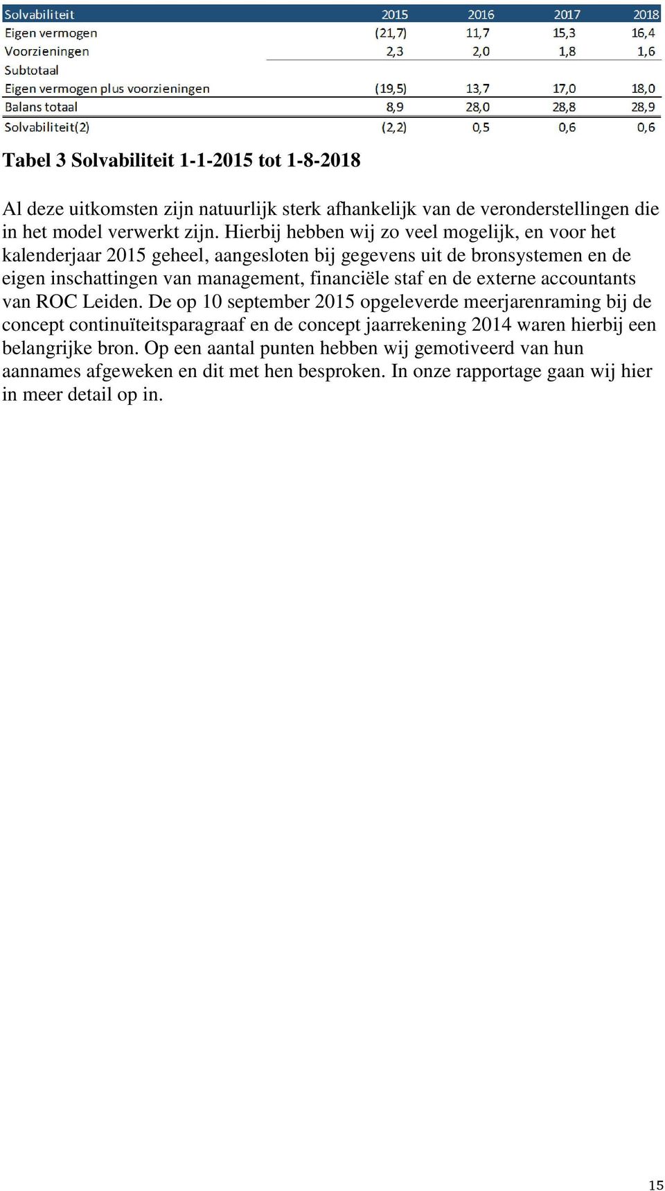 financiële staf en de externe accountants van ROC Leiden.