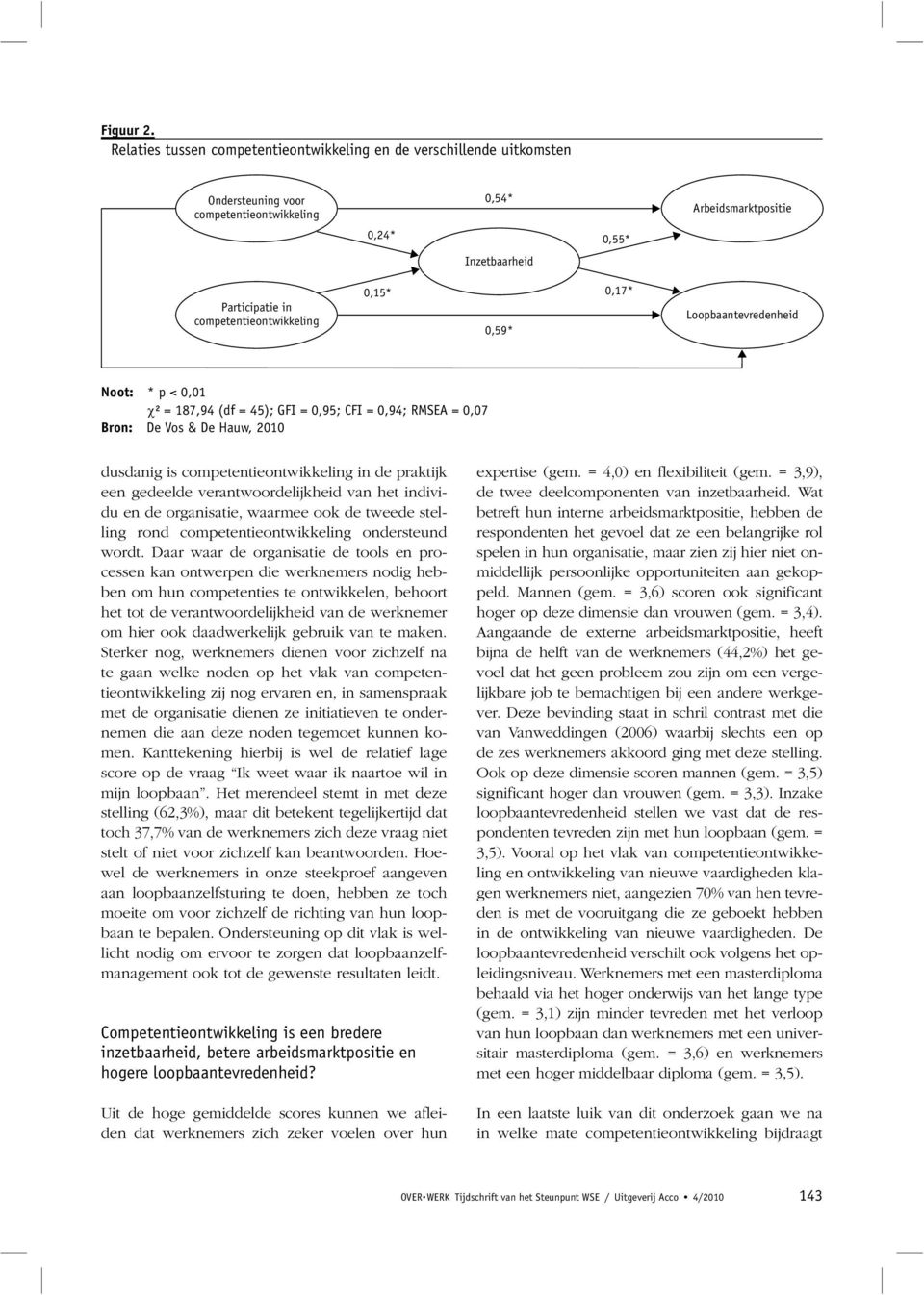 competentieontwikkeling 0,15* 0,59* 0,17* Loopbaantevredenheid Noot: * p < 0,01 ² = 187,94 (df = 45); GFI = 0,95; CFI = 0,94; RMSEA = 0,07 Bron: De Vos & De Hauw, 2010 dusdanig is