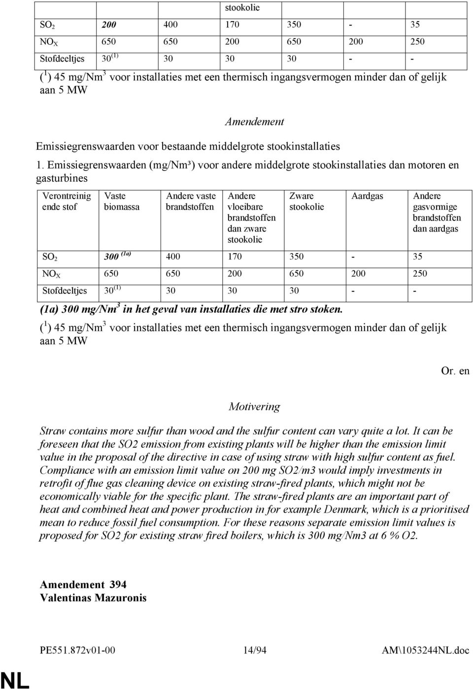 Emissiegrenswaarden (mg/nm³) voor andere middelgrote stookinstallaties dan motoren en gasturbines vaste vloeibare SO 2 300 (1a) 400 170 350-35 NO X 650 650 200 650 200 250 Stofdeeltjes 30 (1) 30 30