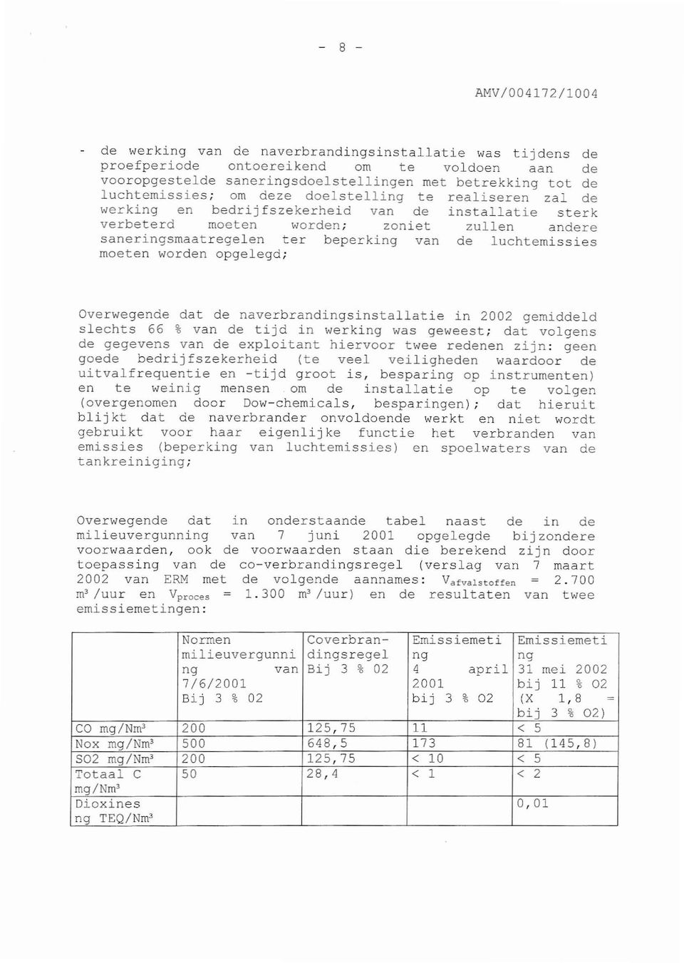luchtemissies moeten worden opgelegd; Overwegende dat de naverbrandingsinstallatie in 2002 gemiddeld slechts 66 % van de tijd in werking was geweest; dat volgens de gegevens van de exploitant