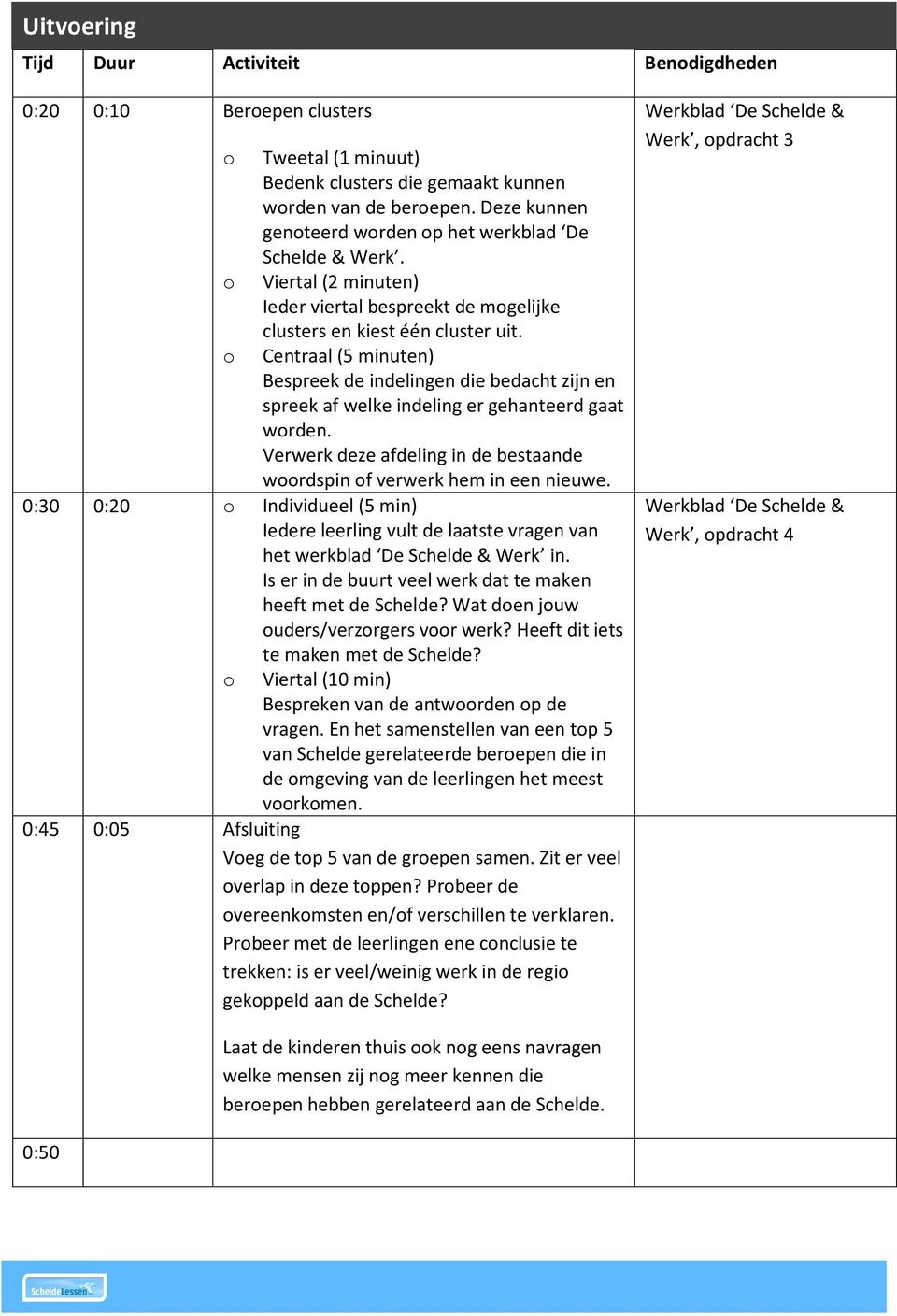 Centraal (5 minuten) Bespreek de indelingen die bedacht zijn en spreek af welke indeling er gehanteerd gaat wrden. Verwerk deze afdeling in de bestaande wrdspin f verwerk hem in een nieuwe.