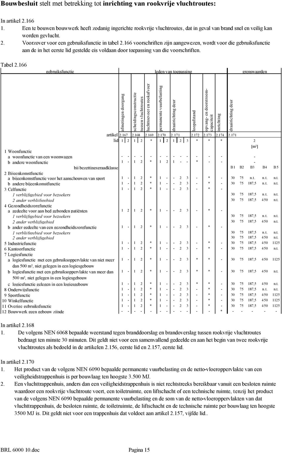 166 voorschriften zijn aangewezen, wordt voor die gebruiksfunctie aan de in het eerste lid gestelde eis voldaan door toepassing van die voorschriften. Tabel 2.
