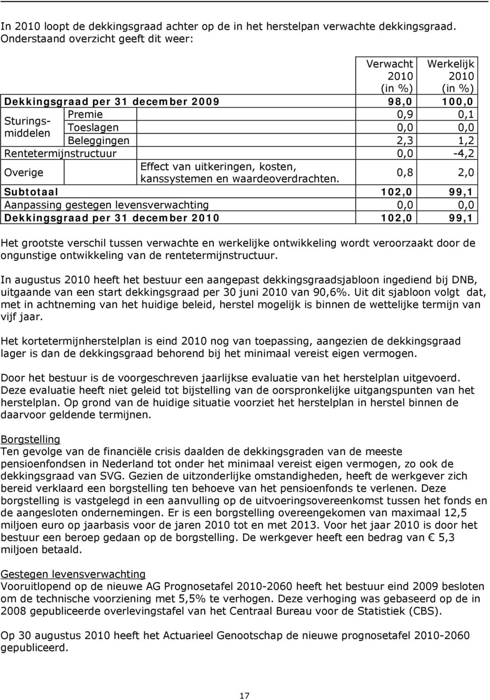 Rentetermijnstructuur 0,0-4,2 Overige Effect van uitkeringen, kosten, kanssystemen en waardeoverdrachten.