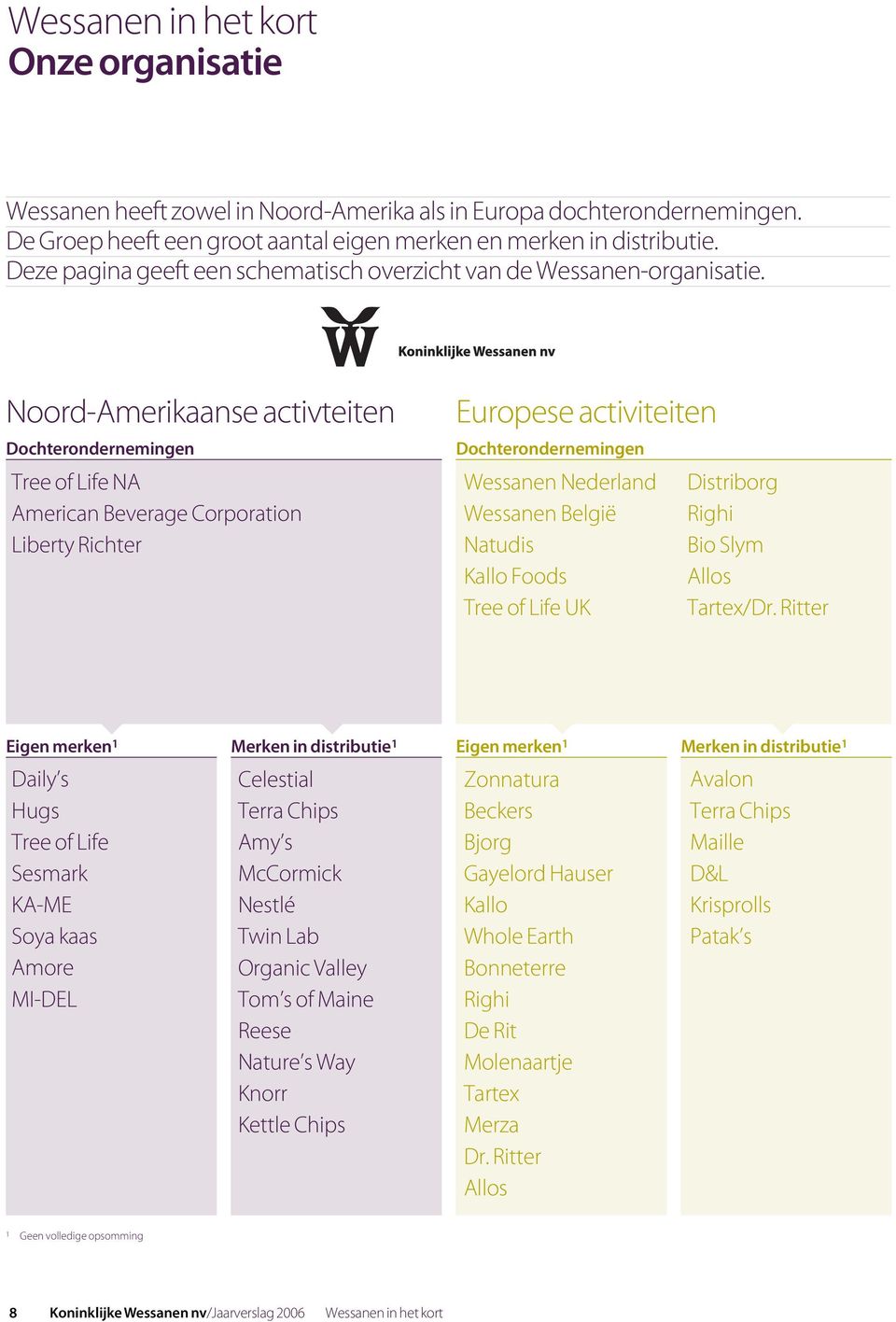 Noord-Amerikaanse activteiten Dochterondernemingen Tree of Life NA American Beverage Corporation Liberty Richter Europese activiteiten Dochterondernemingen Wessanen Nederland Wessanen België Natudis