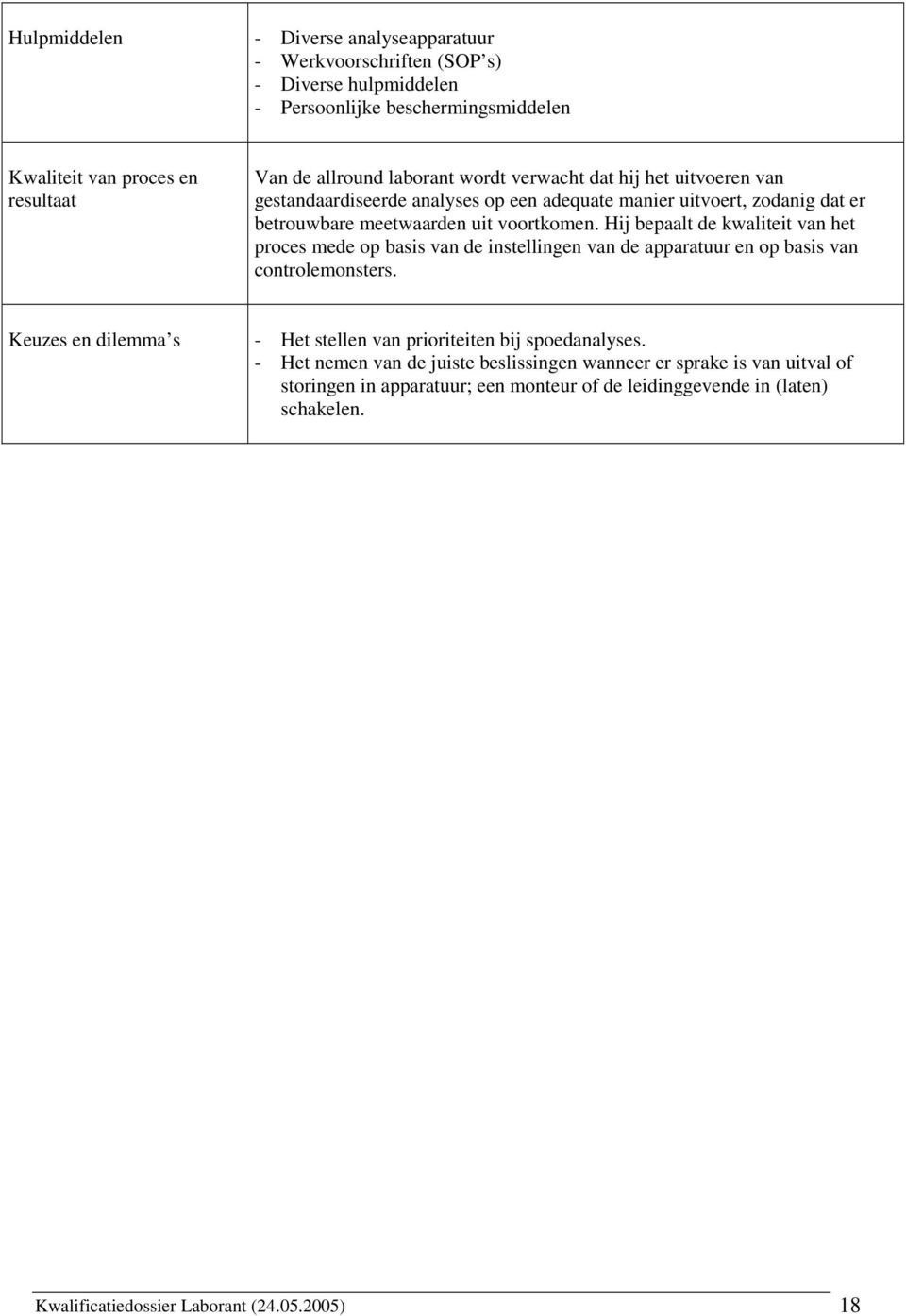 Hij bepaalt de kwaliteit van het proces mede op basis van de instellingen van de apparatuur en op basis van controlemonsters.