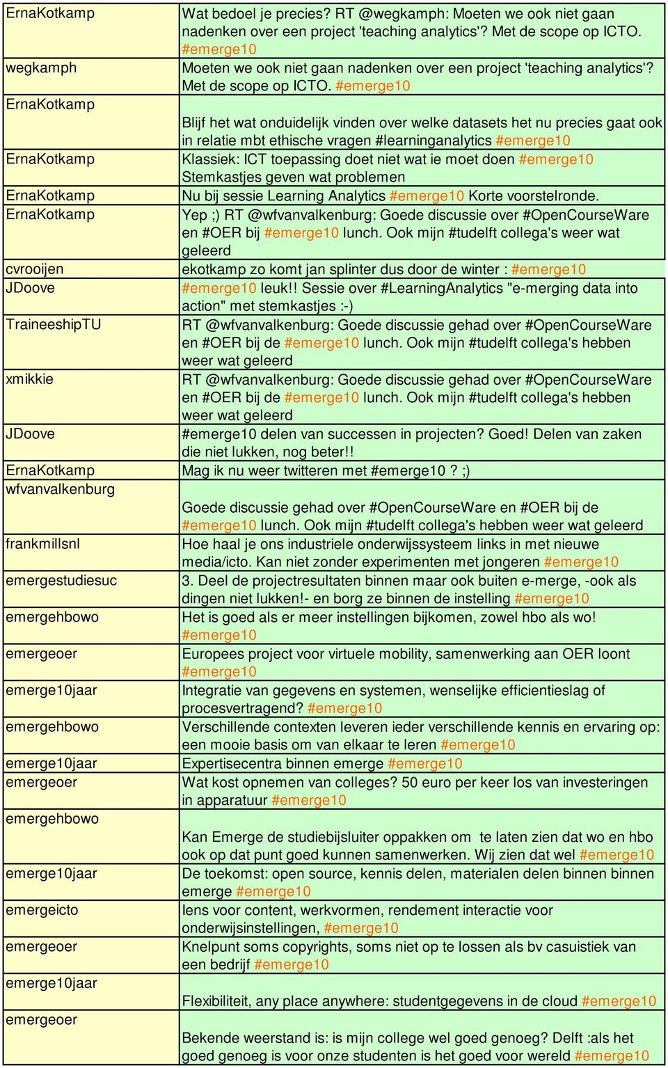 Blijf het wat onduidelijk vinden over welke datasets het nu precies gaat ook in relatie mbt ethische vragen #learninganalytics Klassiek: ICT toepassing doet niet wat ie moet doen Stemkastjes geven