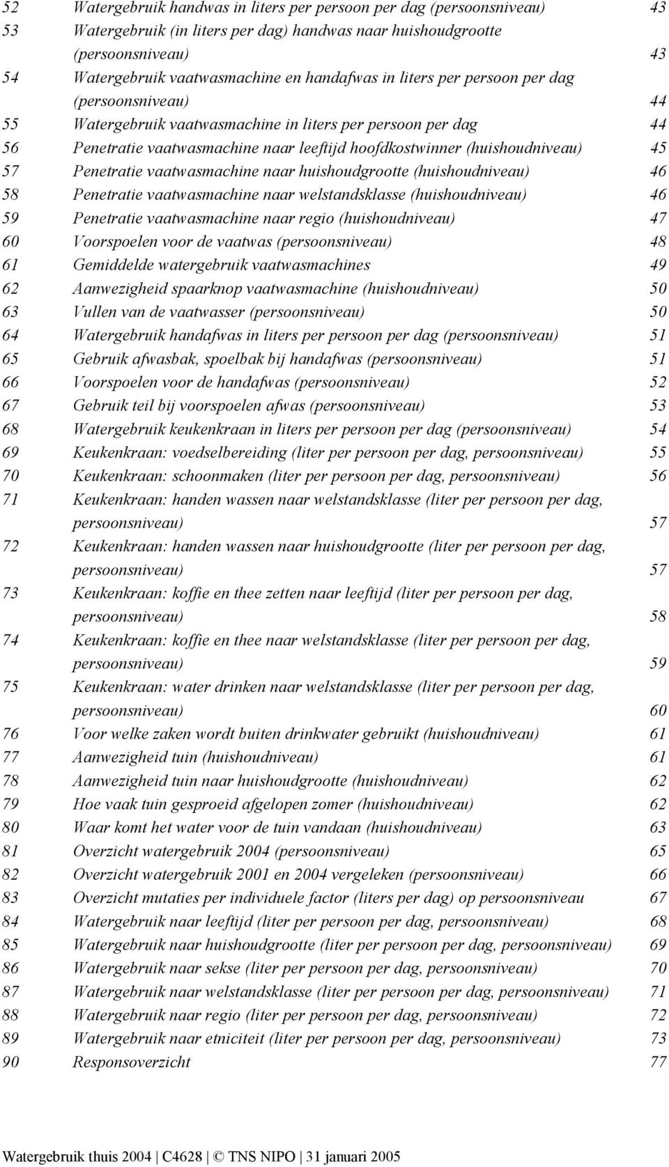 45 57 Penetratie vaatwasmachine naar huishoudgrootte (huishoudniveau) 46 58 Penetratie vaatwasmachine naar welstandsklasse (huishoudniveau) 46 59 Penetratie vaatwasmachine naar regio (huishoudniveau)