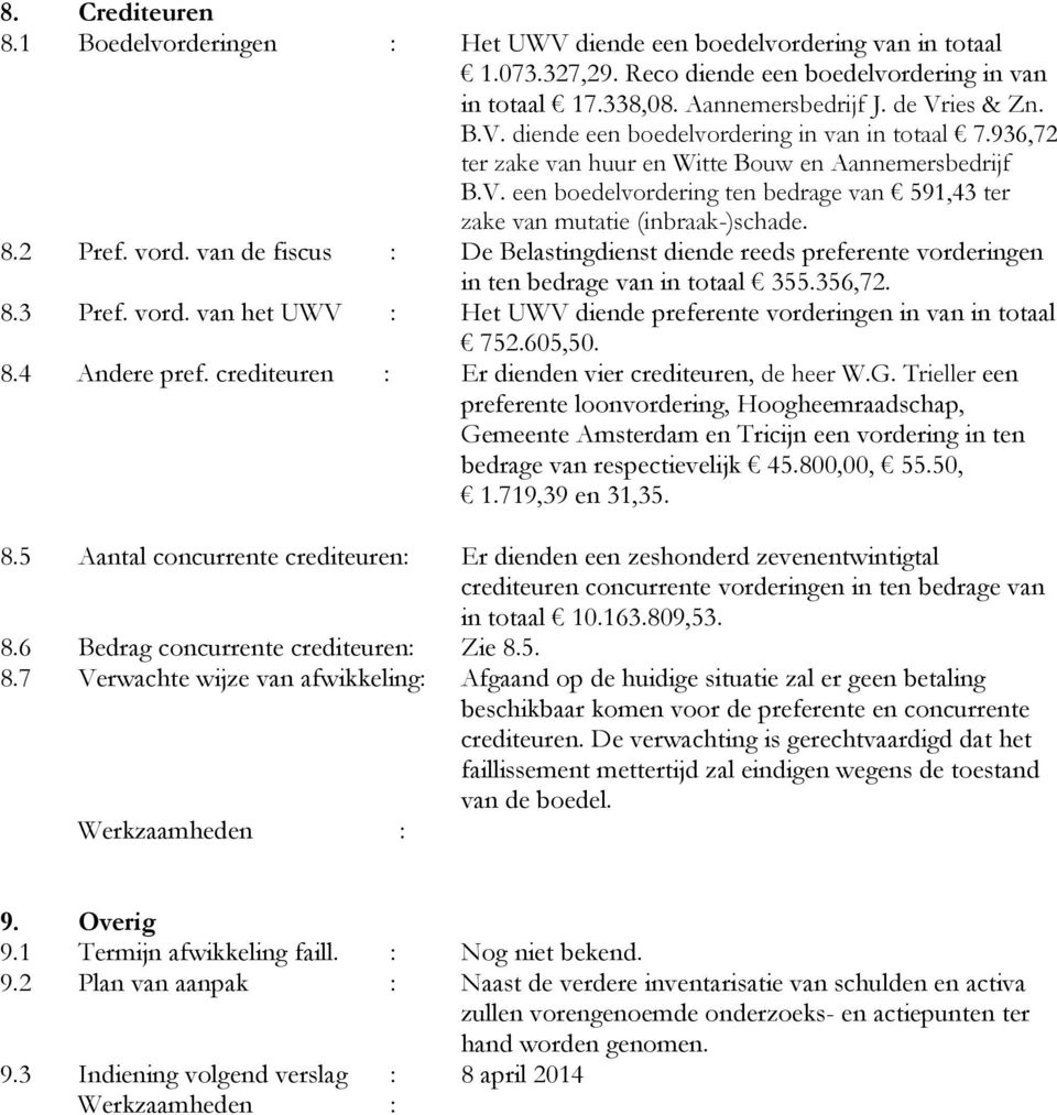 van de fiscus : De Belastingdienst diende reeds preferente vorderingen in ten bedrage van in totaal 355.356,72. 8.3 Pref. vord. van het UWV : Het UWV diende preferente vorderingen in van in totaal 752.