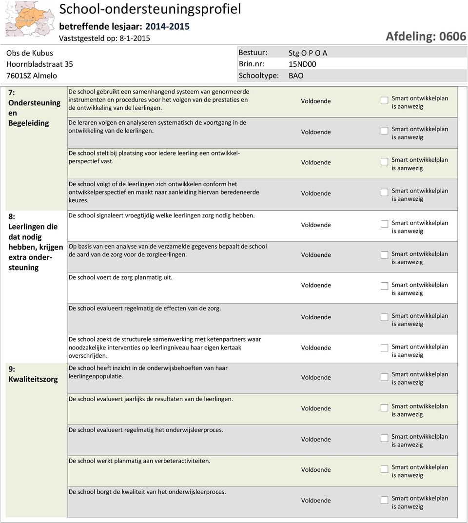 De school volgt of de leerlingen zich ontwikkelen conform het ontwikkelperspectief en maakt naar aanleiding hiervan beredeneerde keuzes.