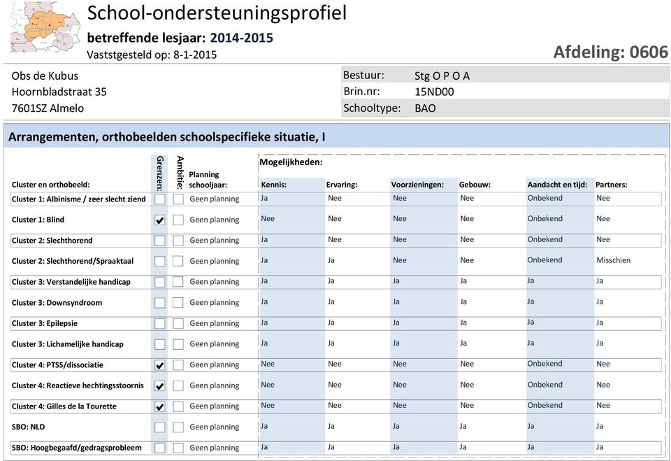 Nee Nee Nee Onbekend Nee Cluster 2: Slechthorend/Spraaktaal Geen planning Nee Nee Onbekend Misschien Cluster 3: Verstandelijke handicap Geen planning Cluster 3: Downsyndroom Geen planning Cluster 3: