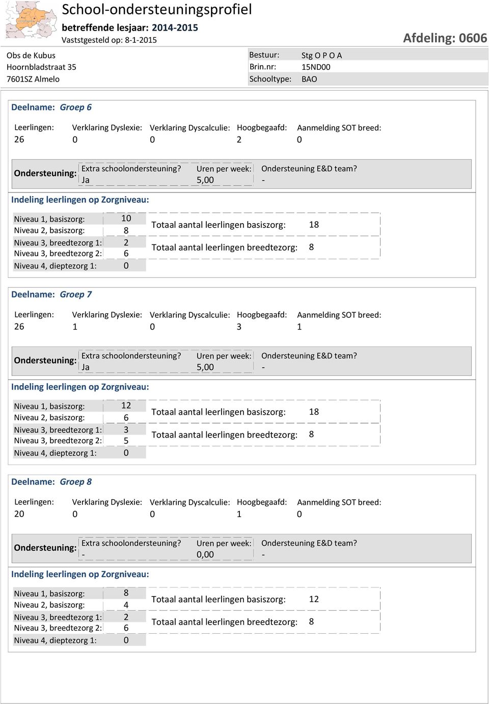 5,00 Indeling leerlingen op Zorgniveau: Niveau 1, basiszorg: 10 Niveau 2, basiszorg: 8 Niveau 3, breedtezorg 1: 2 Niveau 3, breedtezorg 2: 6 Niveau 4, dieptezorg 1: 0 Totaal aantal leerlingen