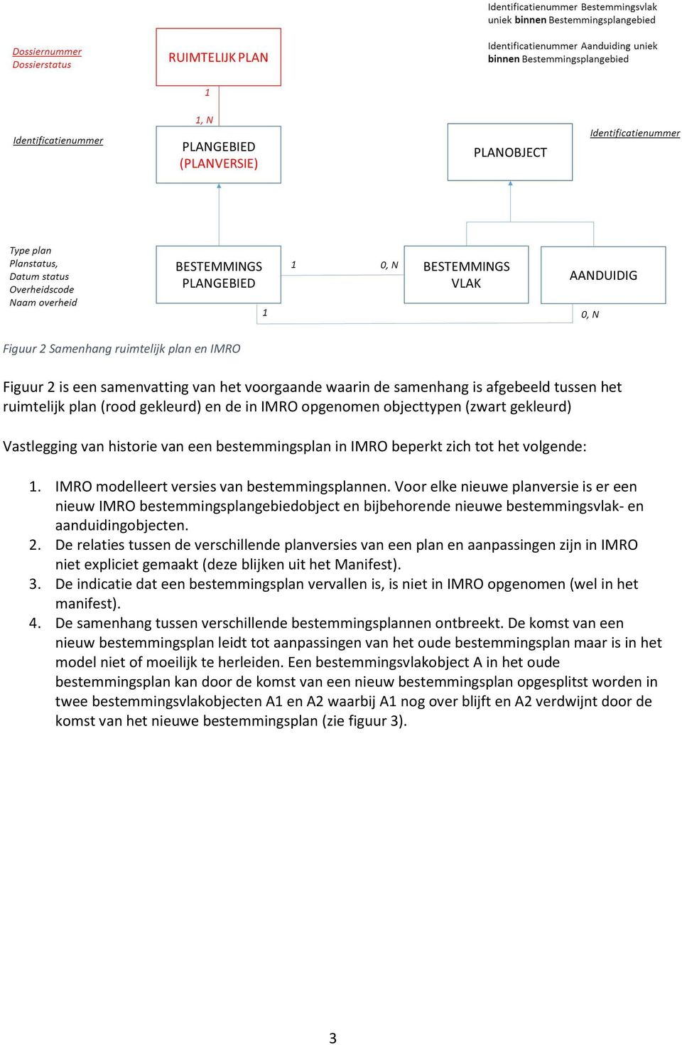 Voor elke nieuwe planversie is er een nieuw IMRO bestemmingsplangebiedobject en bijbehorende nieuwe bestemmingsvlak- en aanduidingobjecten. 2.