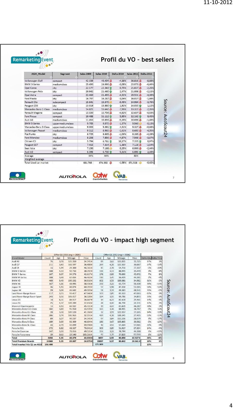 Profil du VO impact high