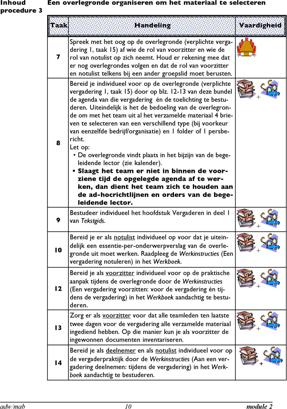 Houd er rekening mee dat er nog overlegrondes volgen en dat de rol van voorzitter en notulist telkens bij een ander groepslid moet berusten.