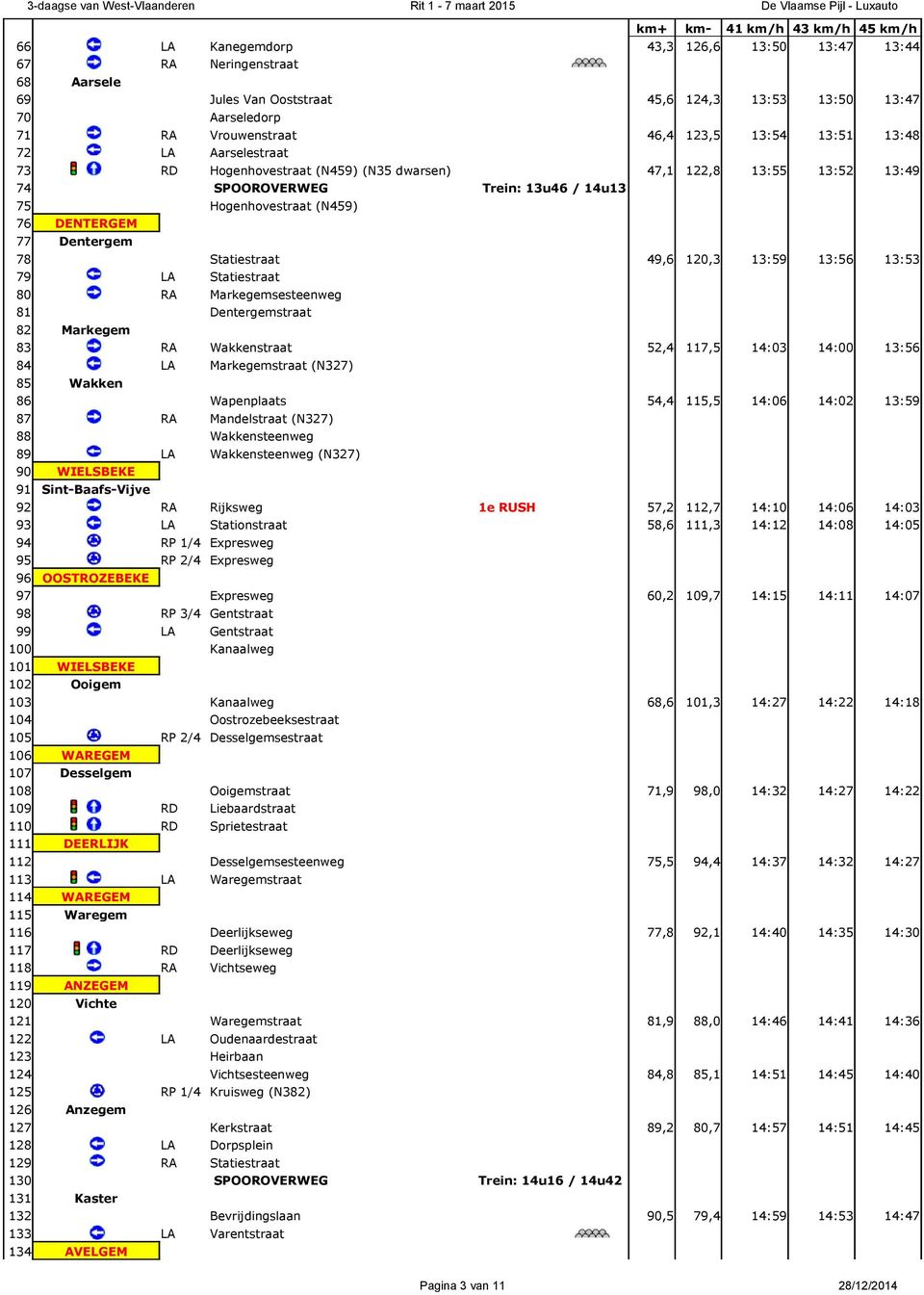 75 Hogenhovestraat (N459) 76 DENTERGEM 77 Dentergem 78 Statiestraat 49,6 120,3 13:59 13:56 13:53 79 LA Statiestraat 80 RA Markegemsesteenweg 81 Dentergemstraat 82 Markegem 83 RA Wakkenstraat 52,4